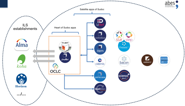 Simplified overview of Abes&#39; business information system